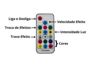Controle balanco